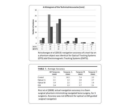 EM versus optical tracking in neuronavigation