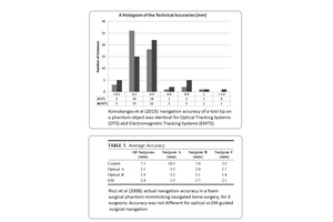 EM versus optical tracking in neuronavigation